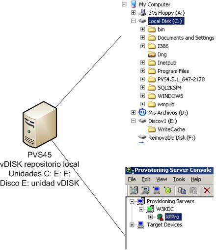 Esquema PVS 4.5